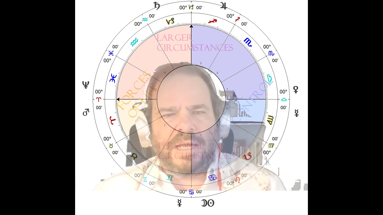 Fate and Free Will in the Astrology chart