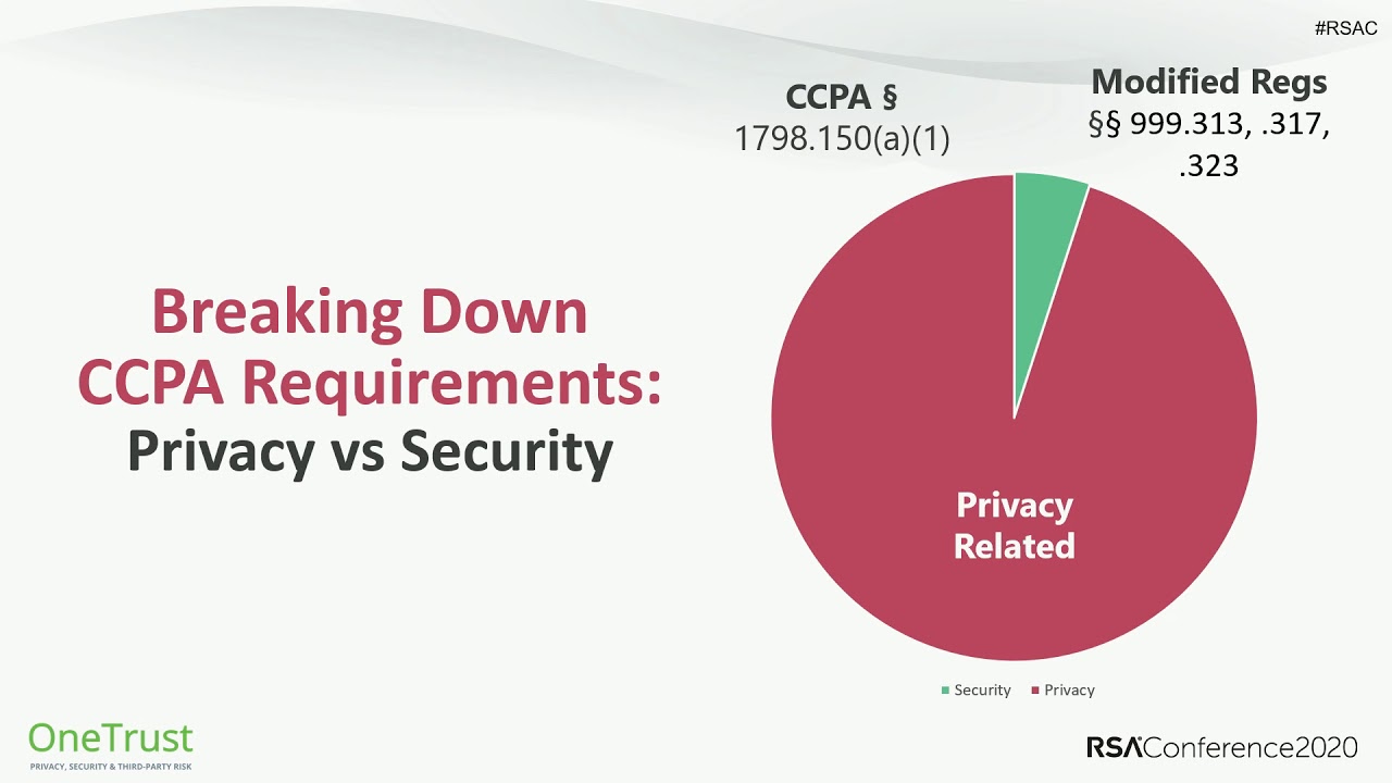 The CCPA Is Here: What&rsquo;s Changed and What You Need to Know for Compliance