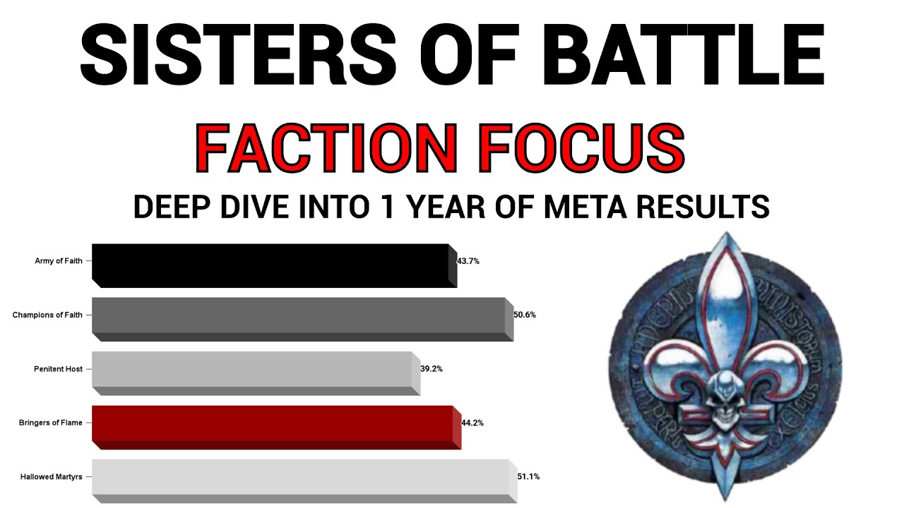 Sisters of Battle Faction Focus - One Year of Meta Results - Warhammer 40k