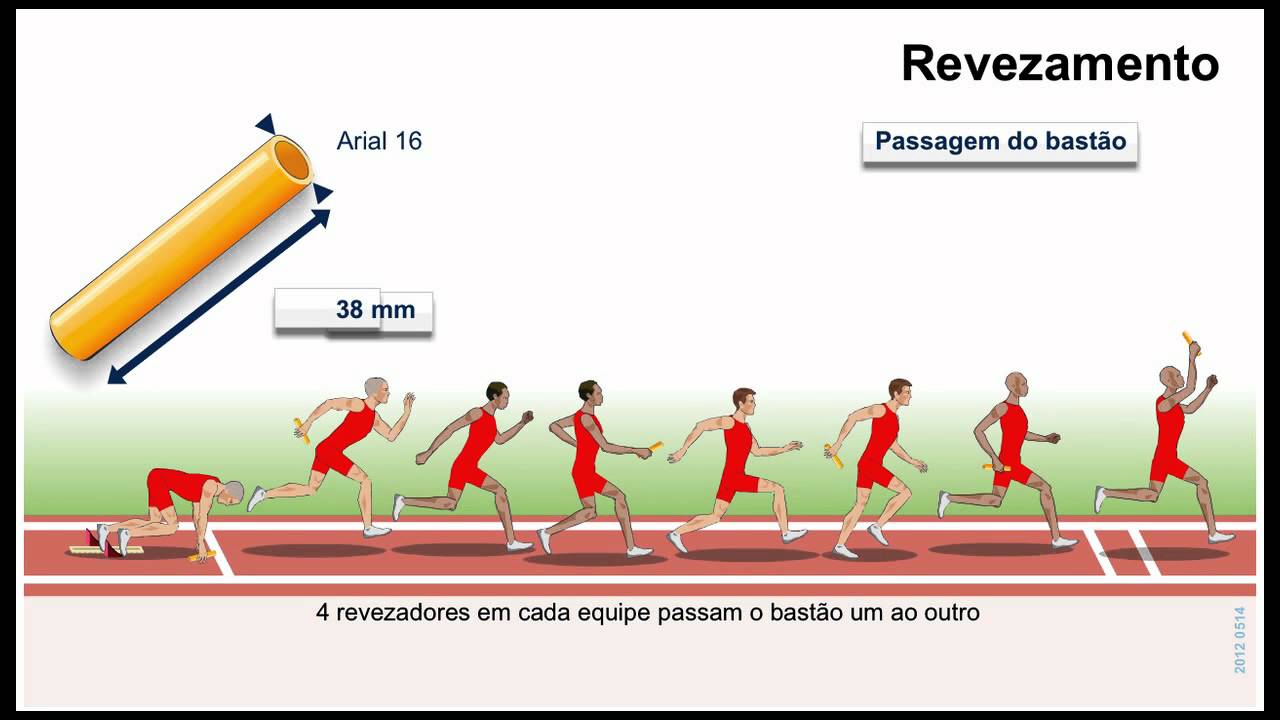 Regras do Jogo: Atletismo