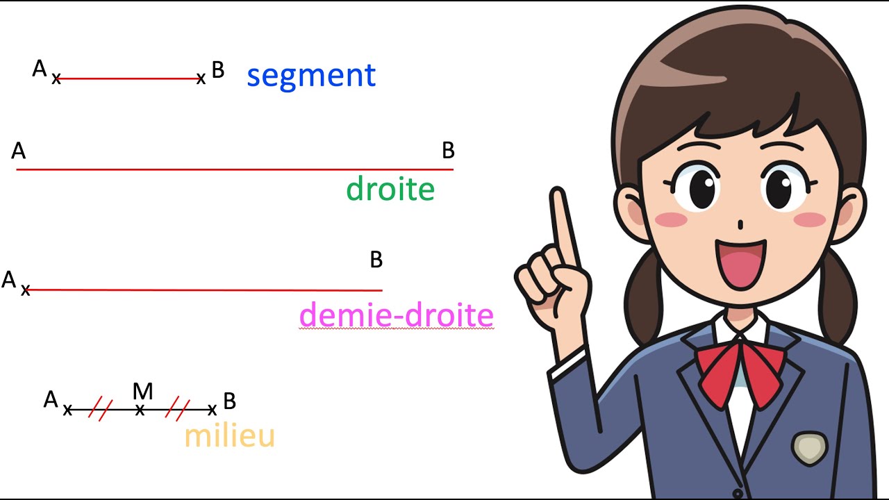 Géométrie - Base de vocabulaire point, segment, droite, milieu