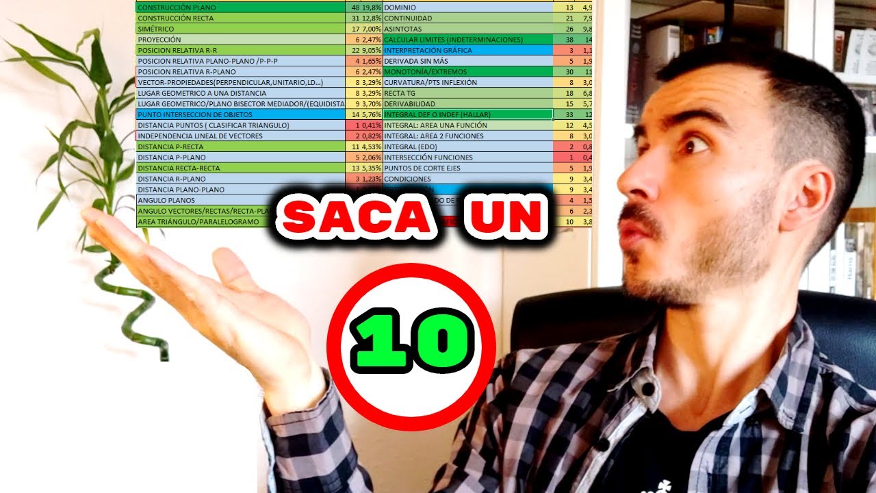 ✅MÉTODO para CONSEGUIR un 10 en MATES 👉 EL FAMOSO EXCEL!! 📚 SELECTIVIDAD/ EvAU