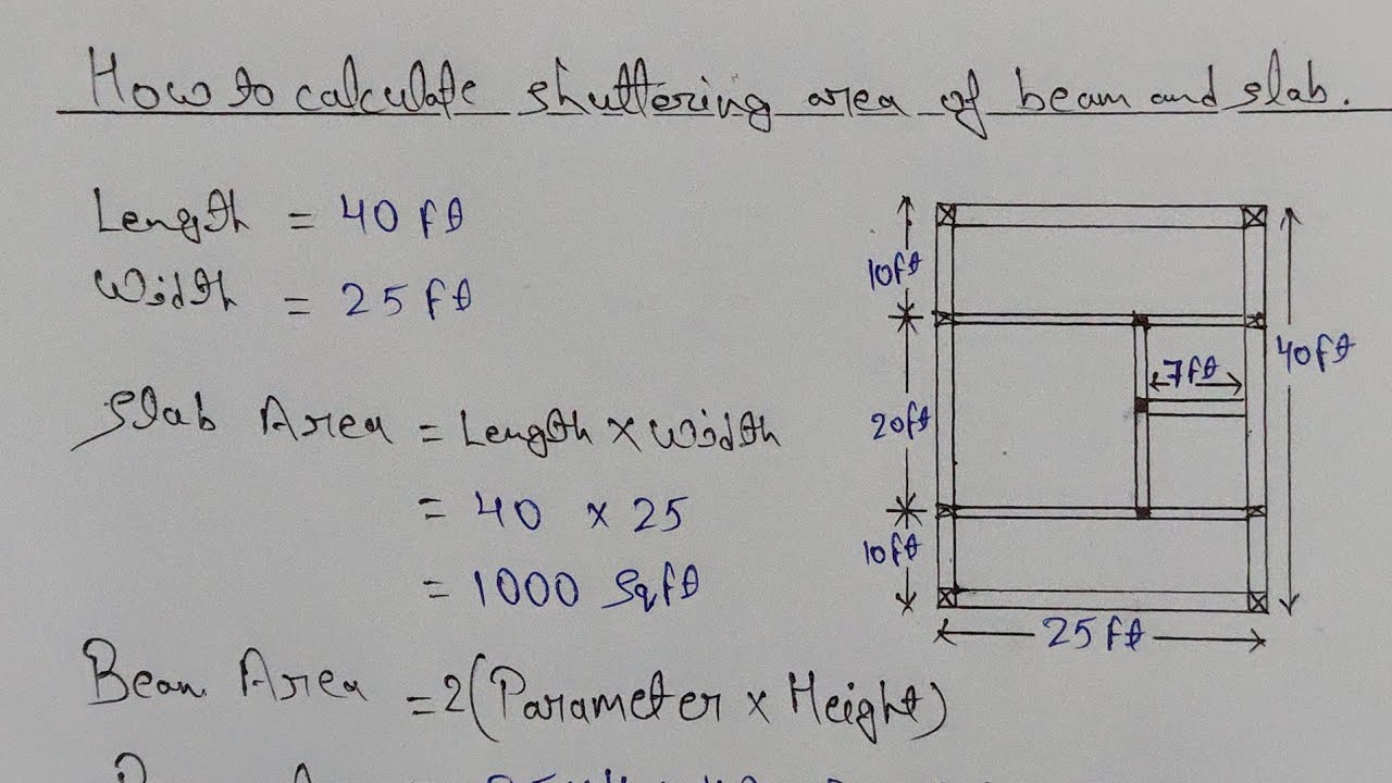 how to calculate shuttering area of beam and slab | shuttering area calculation |