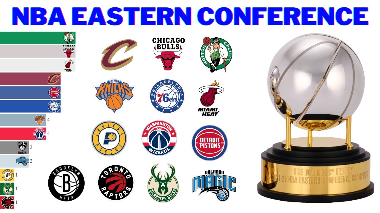 NBA Eastern Conference Winners