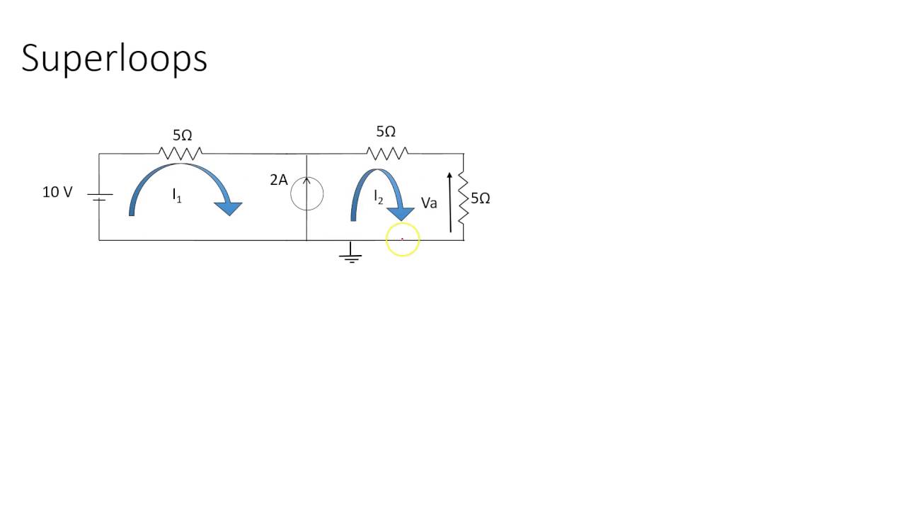 2.2 Loop Analysis
