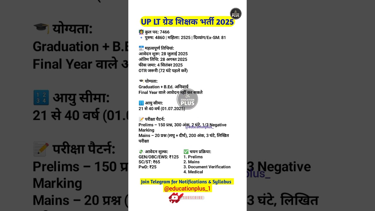 Up LT Grade New Vacancy 2025 | Up teacher vacancy 2025