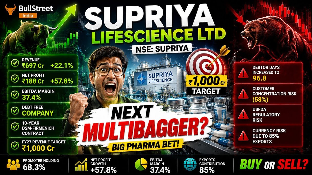 Supriya Lifescience Share Analysis 2026 | 57.8% Profit Growth & ₹1000 Cr Target | Buy or Sell?