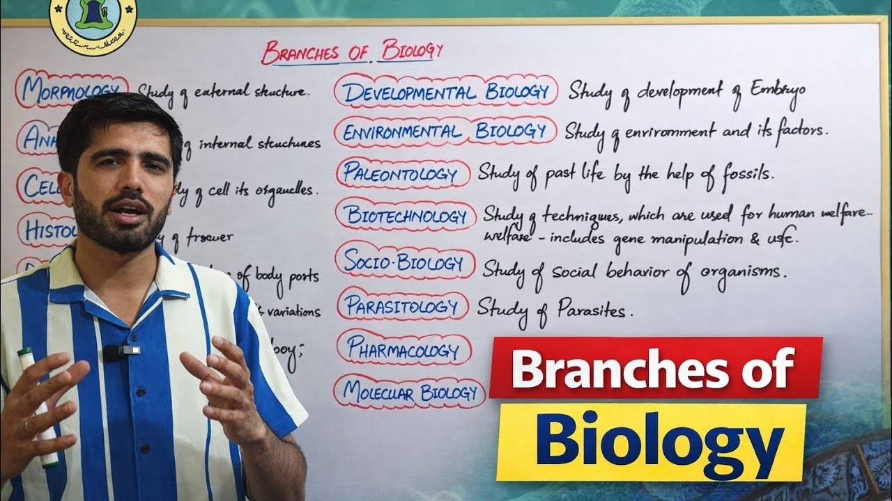 Branches of Biology| All in One Lecture | 9th–10th | MDCAT/NEET