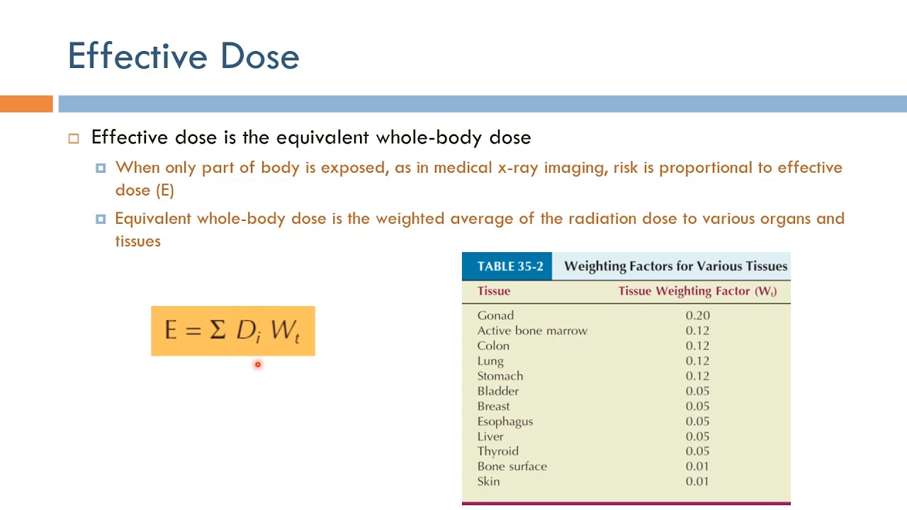 Short Topics in X-Ray Imaging: Effective Dose (Arabic Narration)