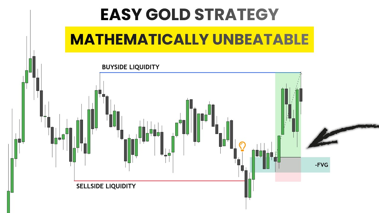 The 3-Step A+ ICT Gold Strategy (that actually works)