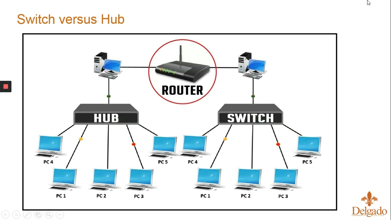 Industrial Ethernet Networking