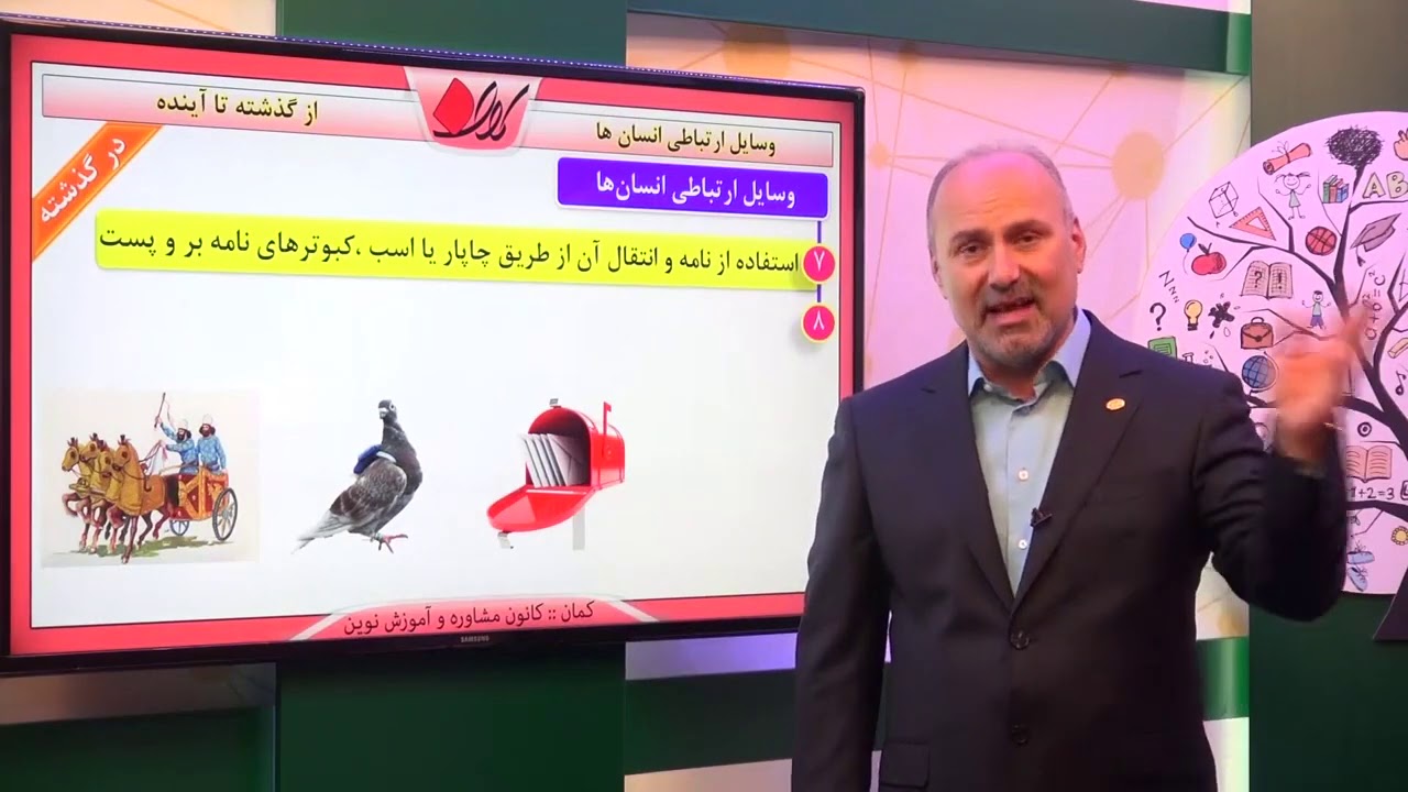 علوم ششم   فصل چهاردهم    از گذشته تا آینده   وسایل ارتباطی انسان ها