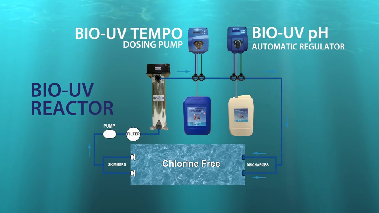 BIO-UV REACTOR - Installation & Maintenance - Water treatment for RESIDENTIAL POOLS