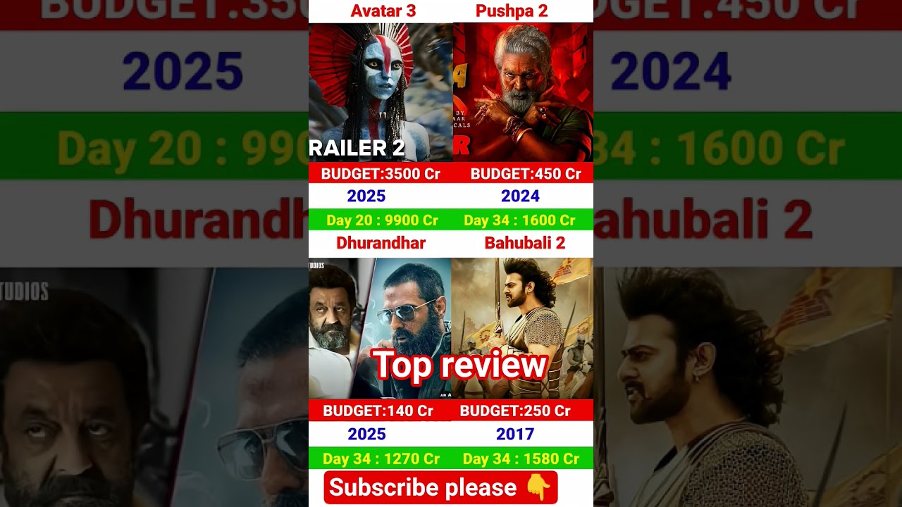 Avatar 3 Box Office Collection | Allu Arjun, Pushpa2 | Bahubali2 | Dhurandhar 33th Day Collection,