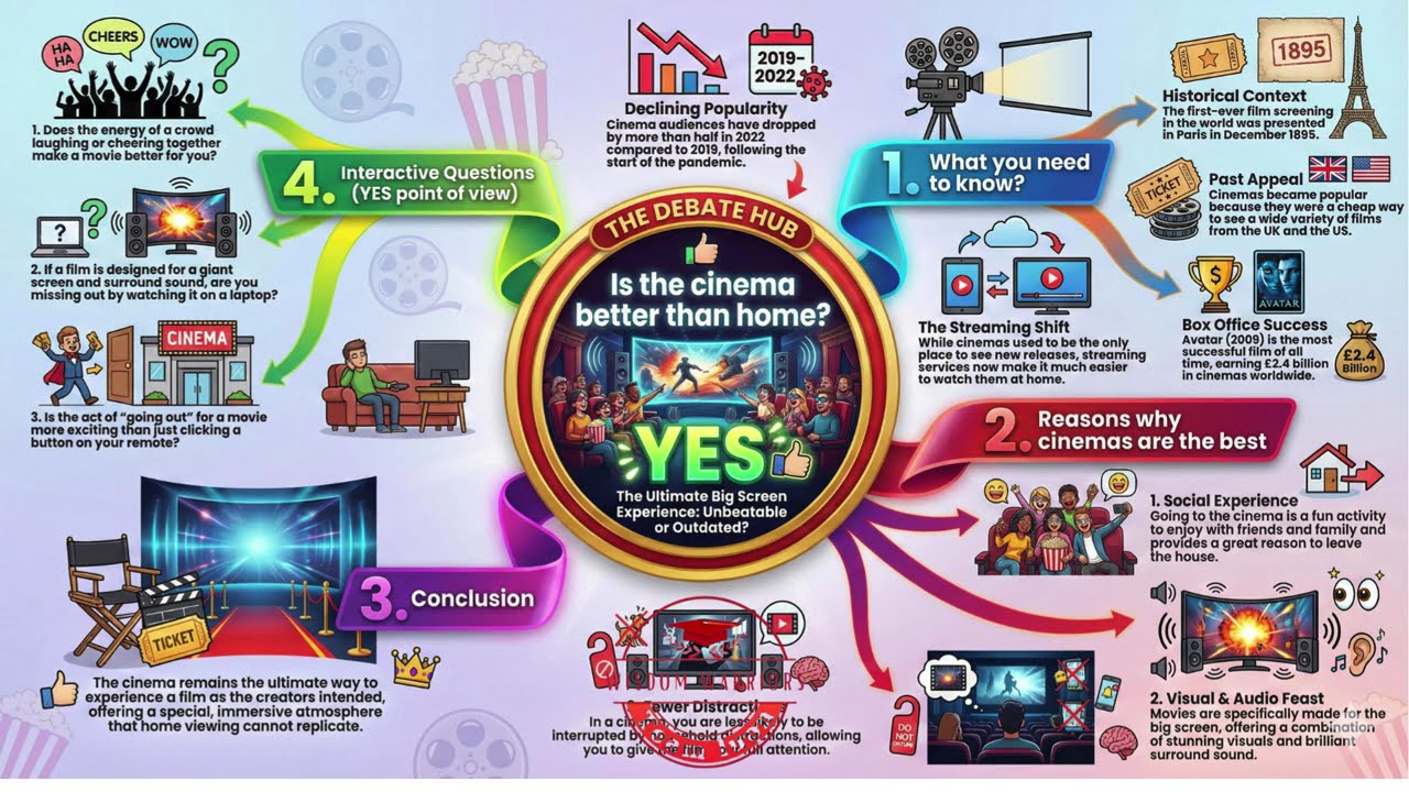 Big debate | IS THE CINEMA BETTER THAN HOME | YES | Adam - BimBim