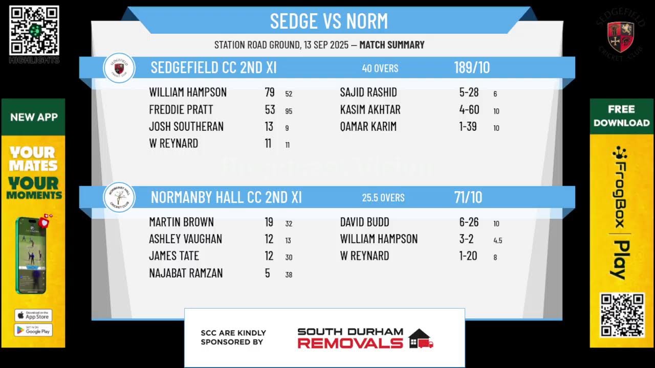 Sedgefield CC 2nd XI v Normanby Hall CC 2nd XI