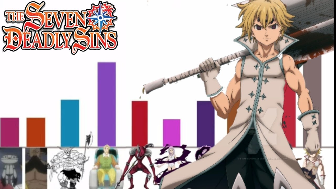 Niveles de Poder de los 10 Mandamientos (Originales) | Nanatsu No Taizai