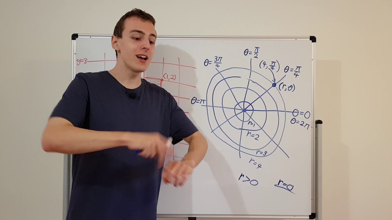 Cartesian vs Polar Coordinates || 2D Coordinate Systems
