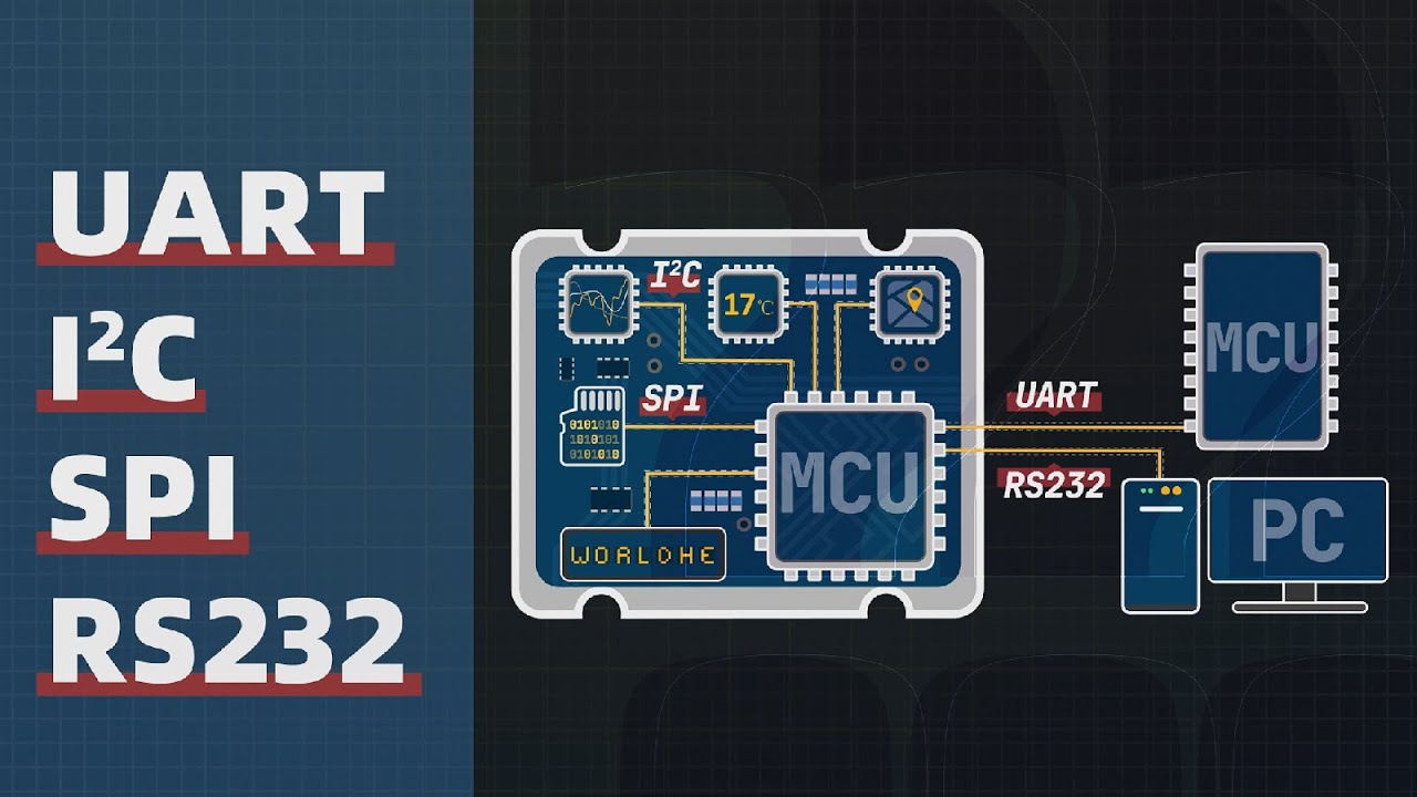 UART那么好用，为什么单片机还需要I2C和SPI？
