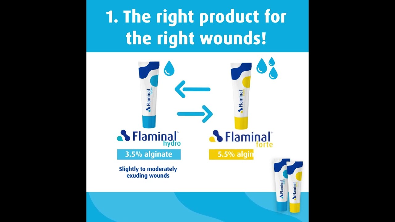 How to best use FlaminalⓇ