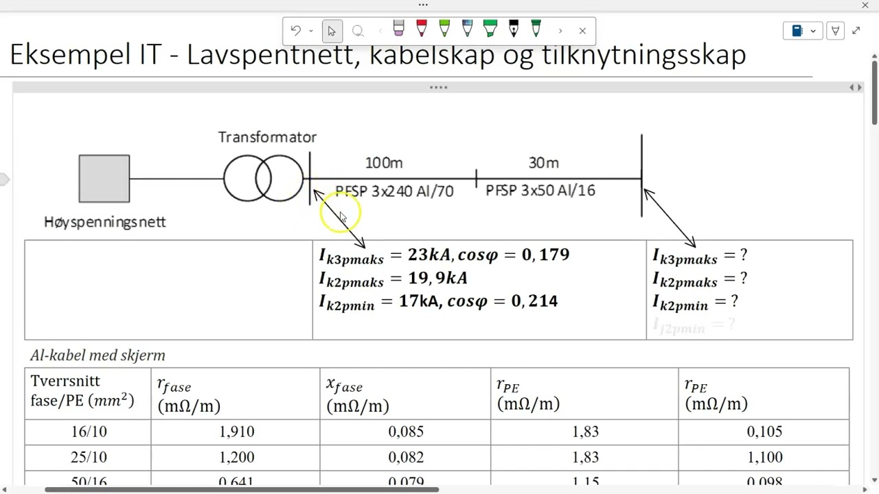 Eksempel IT - Lavspentnett, kabelskap og tilknytningsskap (IK_min)