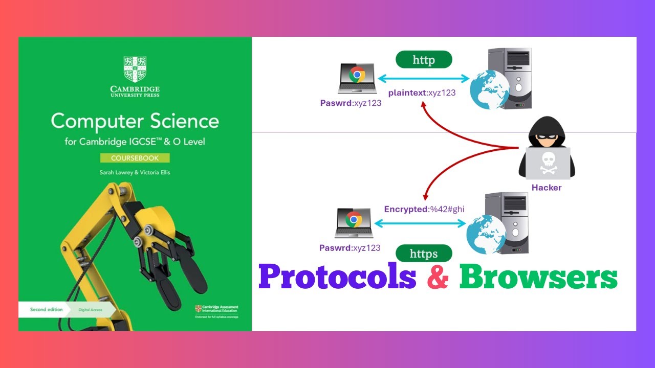IGCSE Computer Science 0478 | Chapter #5 internet and its uses