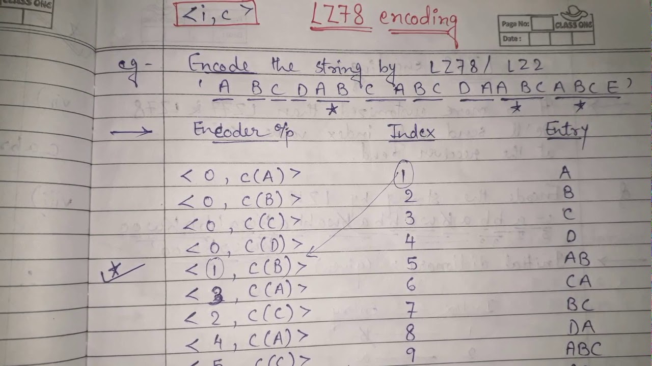 15. lz78 encoding and decoding example | LZ2 ENCODING : adaptive dictionary in data compression