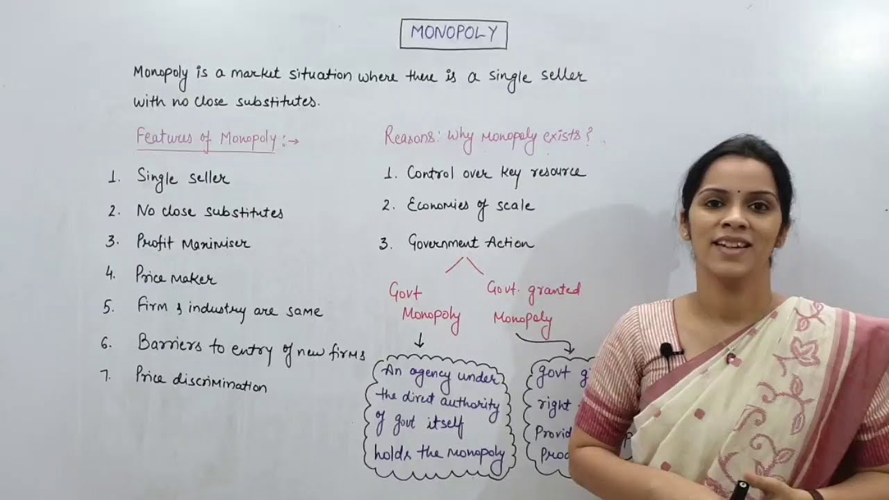 Introduction to Monopoly II Reasons why Monopoly exists II Creation of Monopoly