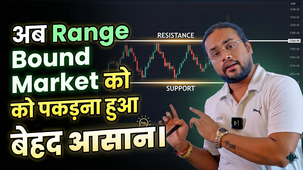Breakout और Breakdown को नहीं पकड़ पाते हैं, तो इस Video को ज़रूर देखें।