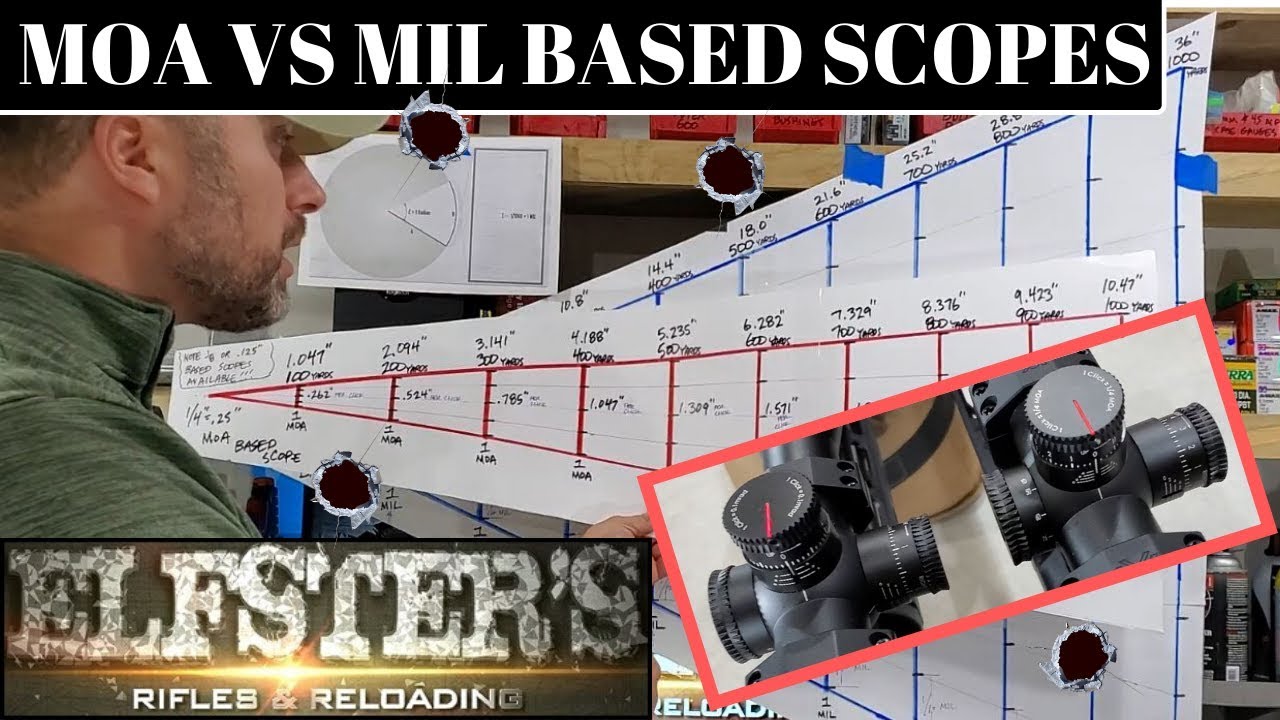 ELFSTER 101 IN DEPTH UNDERSTANDING MOA vs MIL OPTICS SCOPES PART2