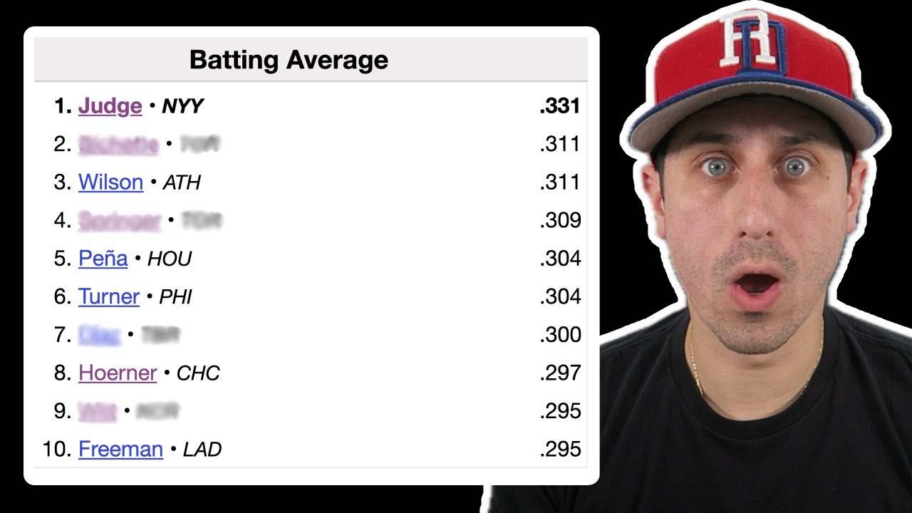 MLB YouTuber Guesses EVERY Batting Leader From 2025