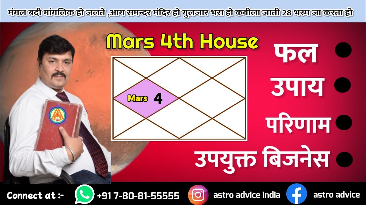 Effects Of MARS In 4th House || Mangal In 4th House Lal Kitab || Hindi Astrology Readings