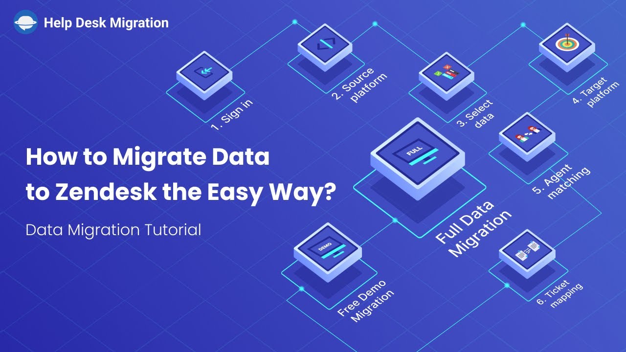 How to Migrate Data to Zendesk the Easy Way?