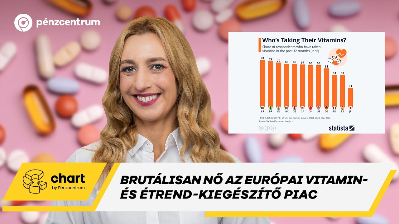 Kiderült a nagy vitamin-titok: itt az igazság - pénzkidobás vagy az egészségünk záloga? 💊💪 #chart