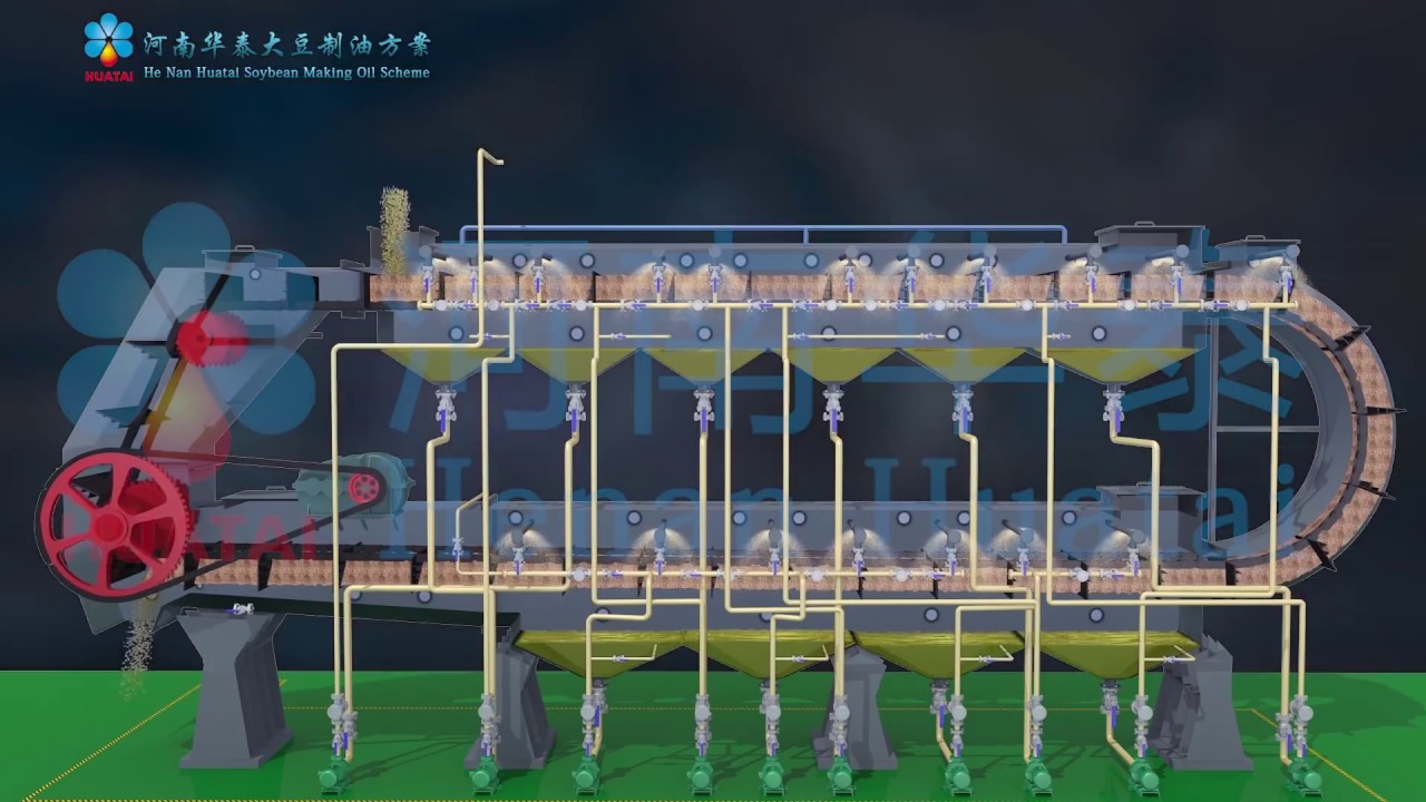 3000TPD Soybean Oil Production Line/Soybean Oil Mill/ Soybean Oil Crushing Plant