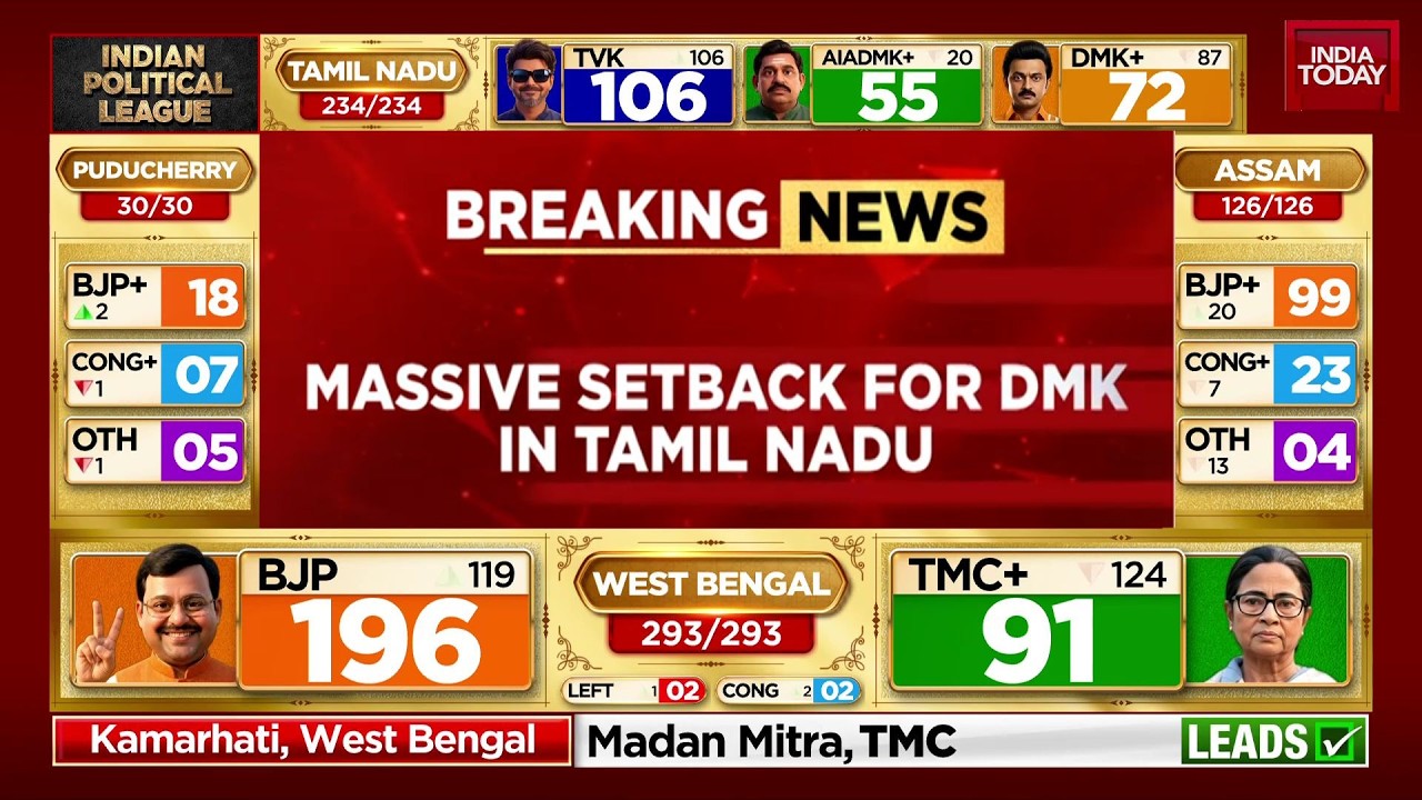 Tamil Nadu CM MK Stalin loses Kolathur seat to TVK's VS Babu | Tamil Nadu Election Results