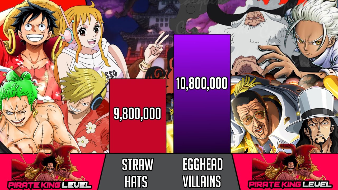 Straw Hats Vs Egghead Villains Power levels - Luffy Vs lucci/ gorosei  - One Piece  || KD Scaling 🔥