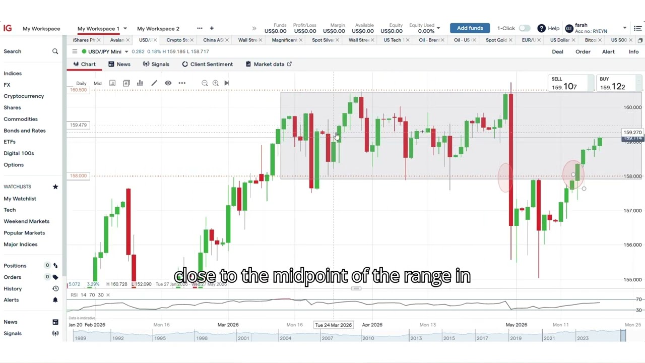 Trade of the week: USD/JPY