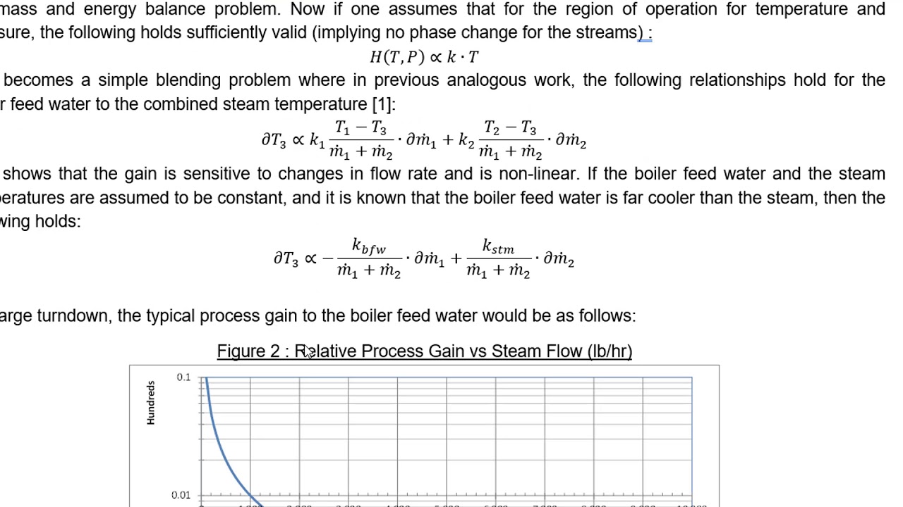 Steam Desuperheater Control
