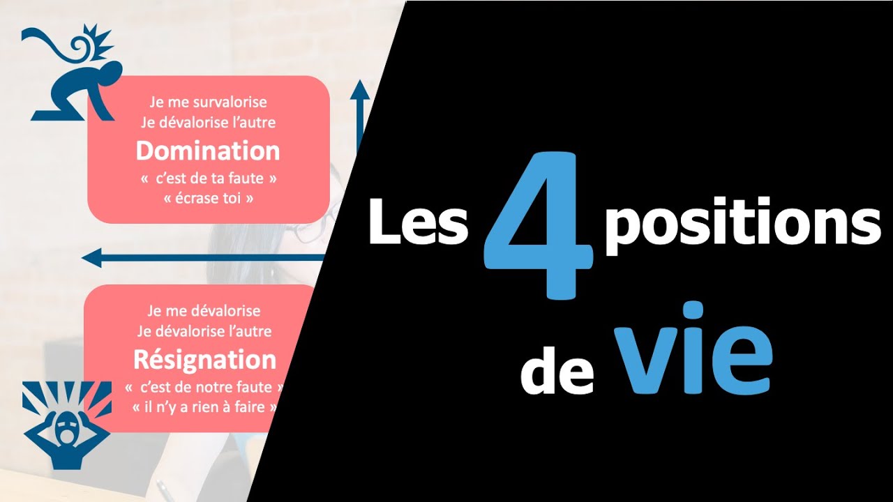 Mieux communiquer avec les 4 Positions de Vie !