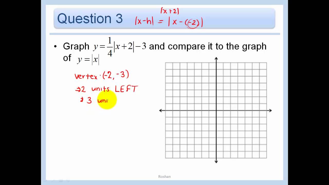 2.7 - Use Absolute Value Functions and Transformations
