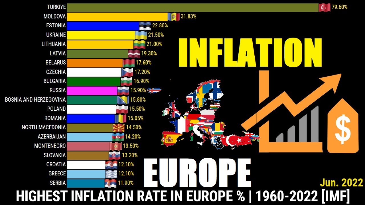 Highest Inflation Rate in Europe