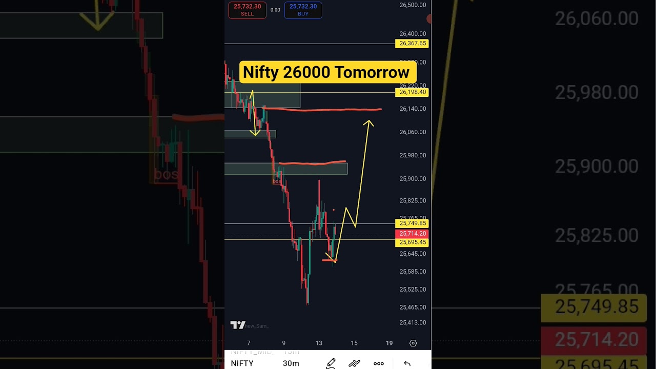 Nifty Prediction for tomorrow 