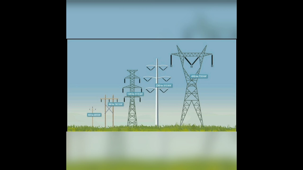 500 kV Power Lines