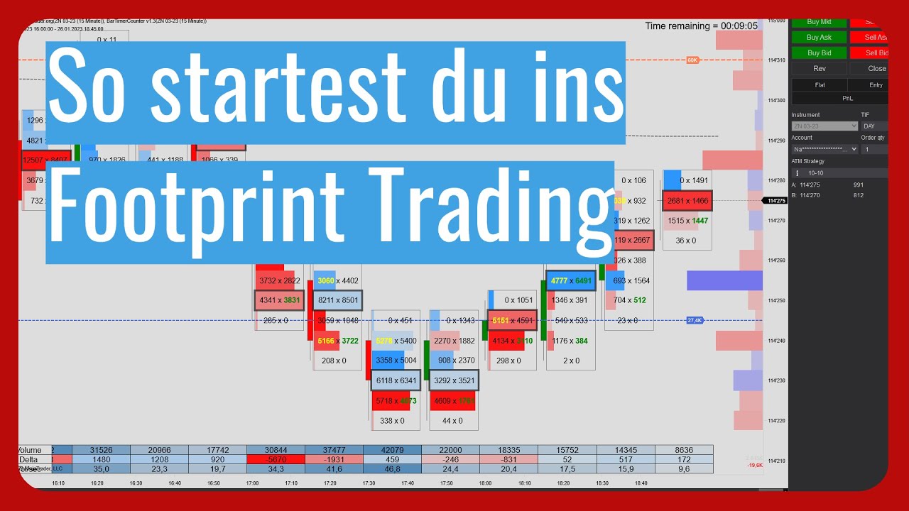 So startest du ins Footprint Trading!