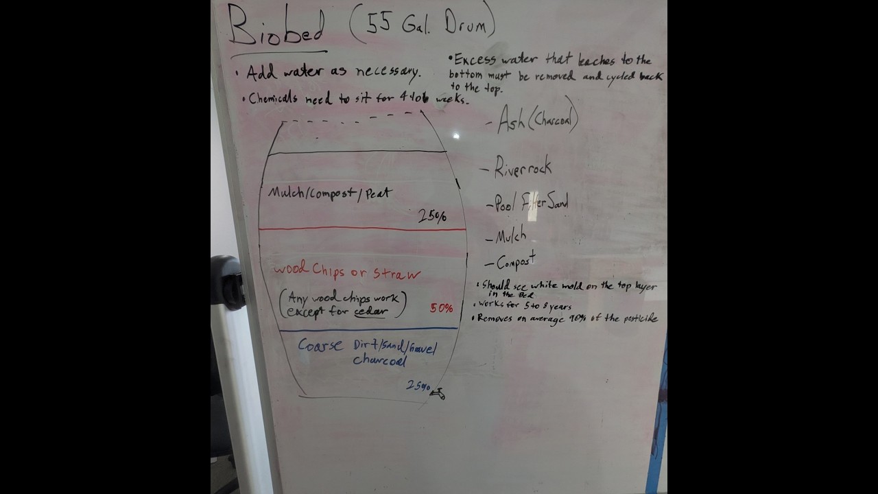 Designing a Biobed for Safe Pesticide Disposal | Whiteboard Breakdown