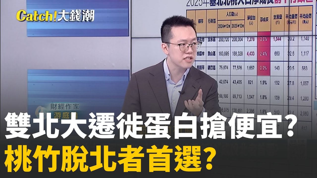 桃園只要3字頭!大台北