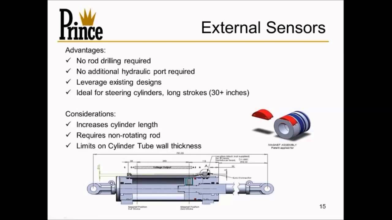 Smart Cylinders: The Future of Precision Hydraulics