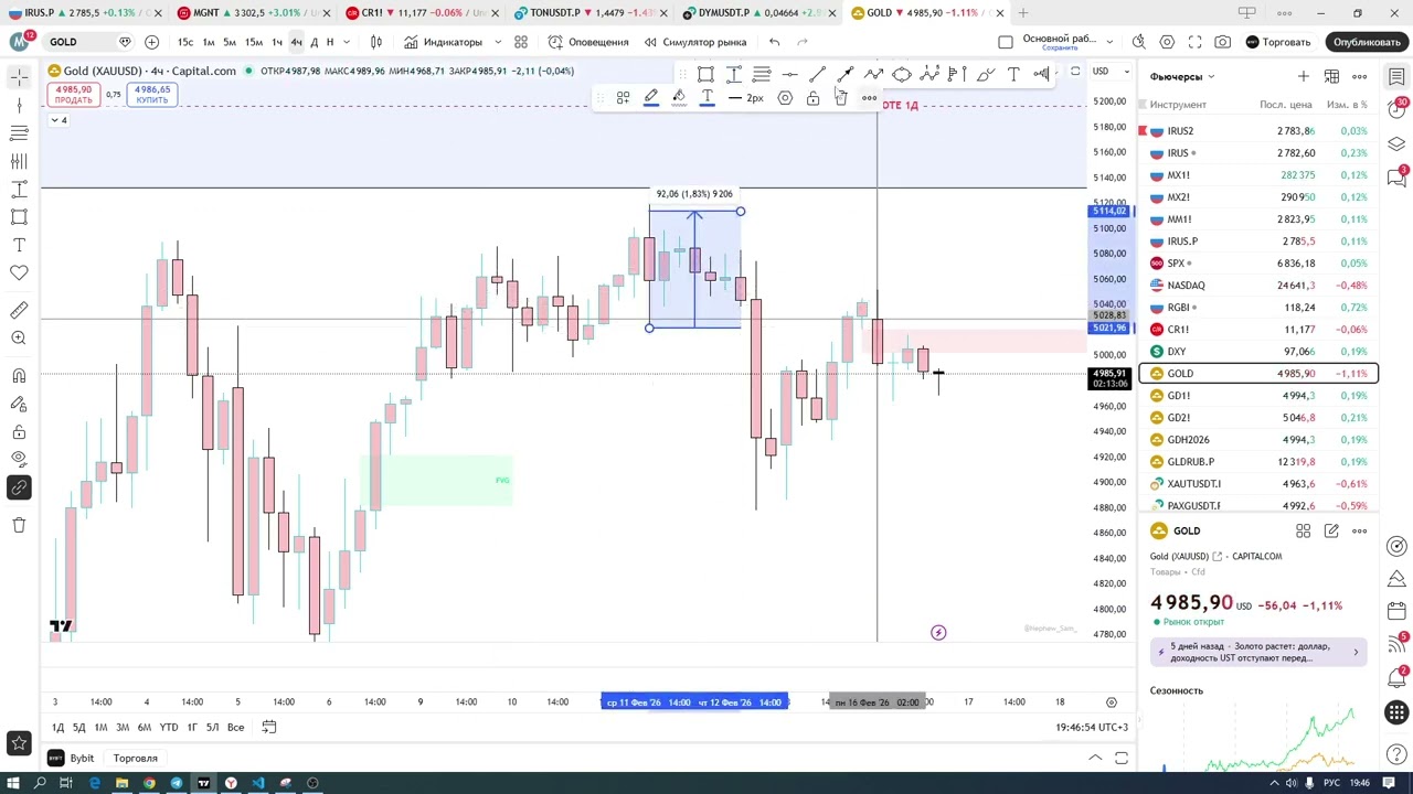 Видео обзор на неделю GOLD/IRUS/BRENT/NG/BTC/NASDAQ/CR 16.02.2026