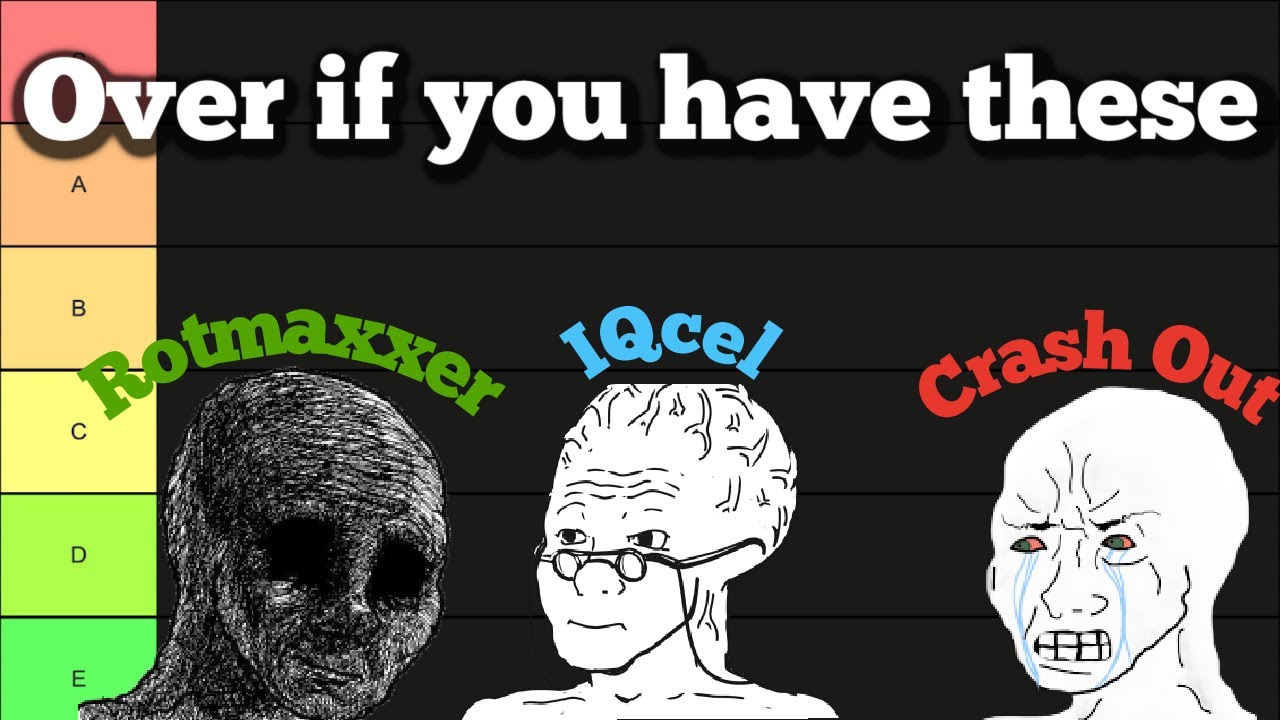 Incel Traits (TIER LIST)